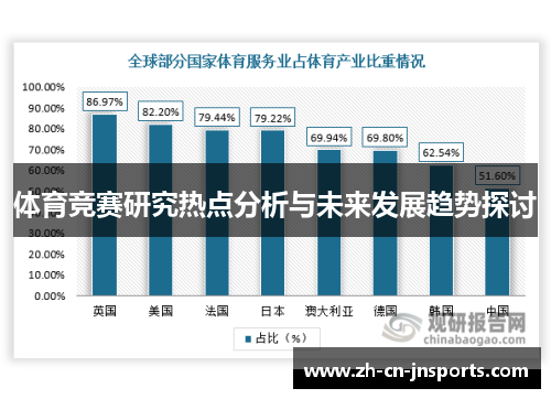 体育竞赛研究热点分析与未来发展趋势探讨